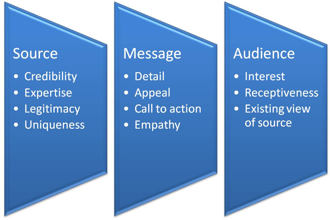 communications slide